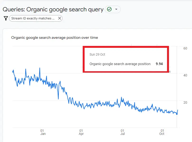 Ecommerce SEO Services